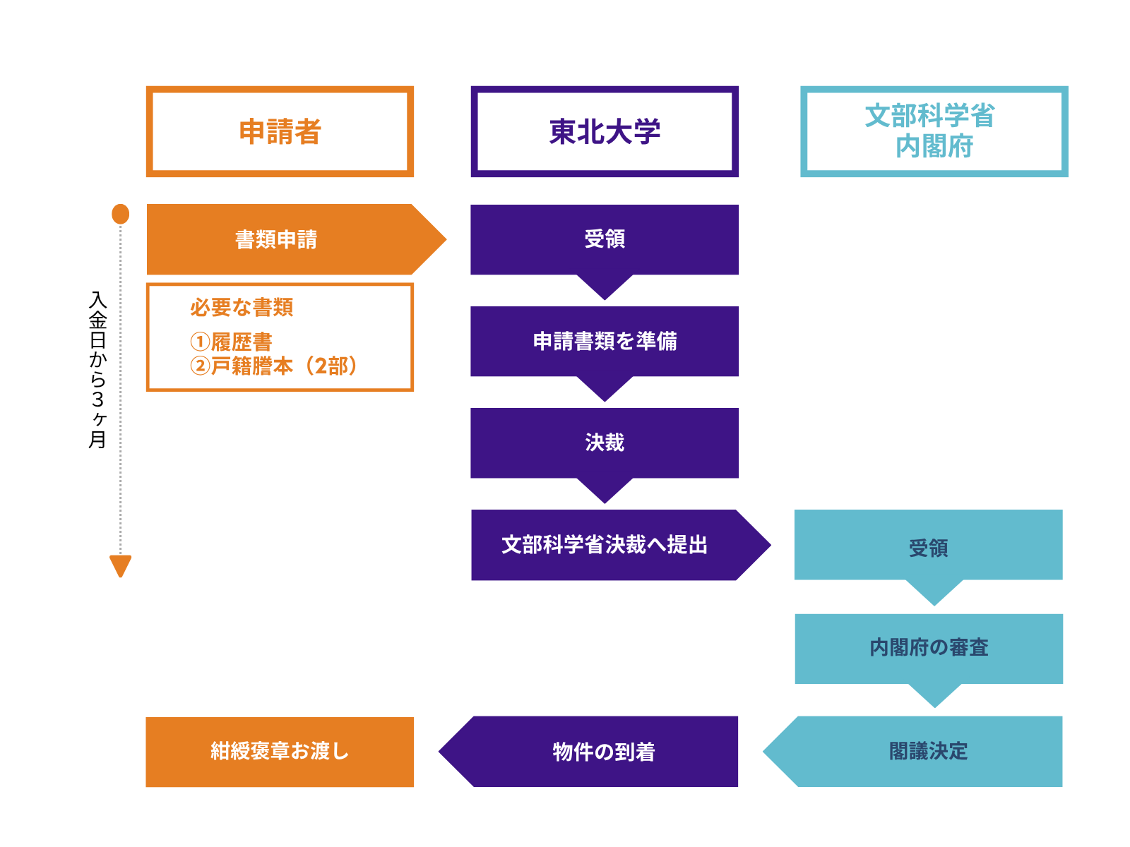 flow_konju02.png