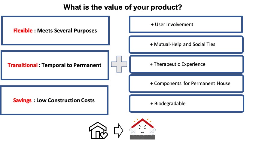 Product Value.jpg