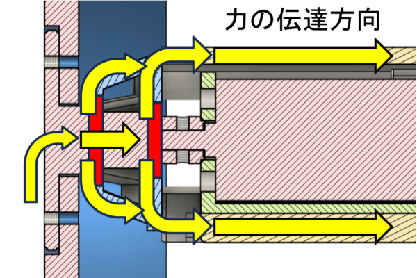 pj01_羊缶_力伝達図.png