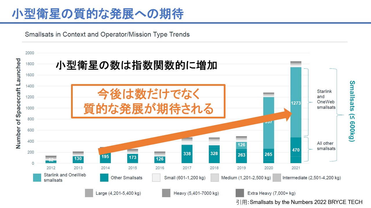 3 小型衛星の質的発展.jpg