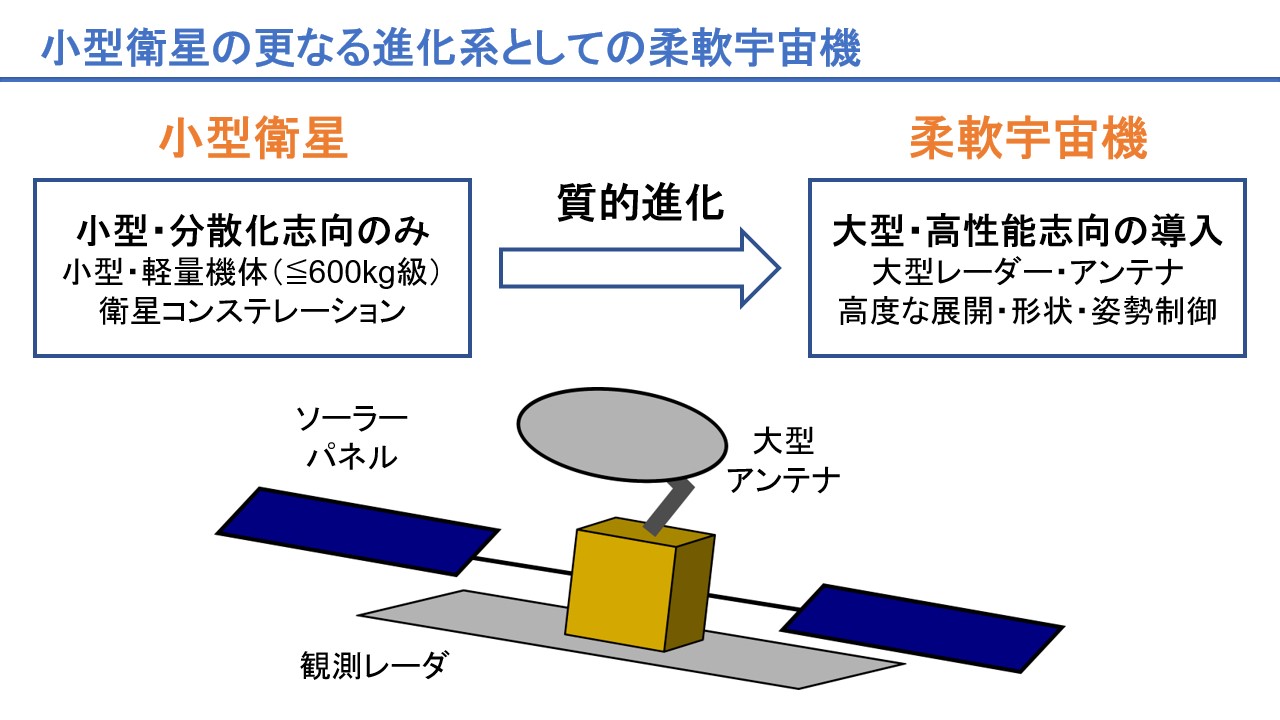 4 柔軟宇宙機.jpg