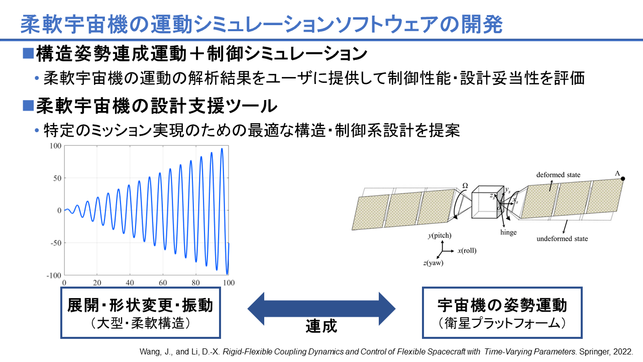 6 活動１ ソフトウェア開発.png