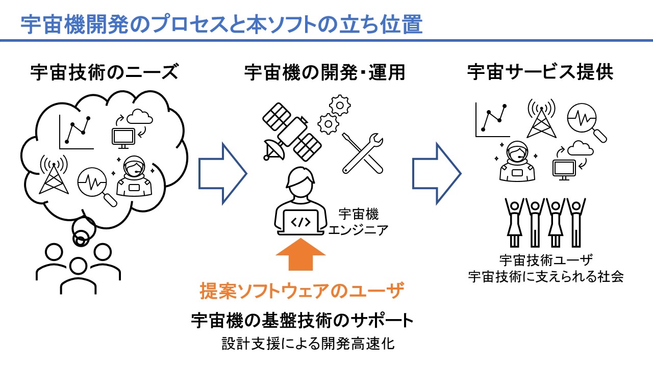 9 ソフトウェアの立ち位置.jpg